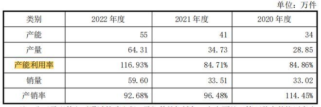 寧波華瓷員工學(xué)歷低,毛利率走低,持續(xù)經(jīng)營(yíng)依賴(lài)大客戶A