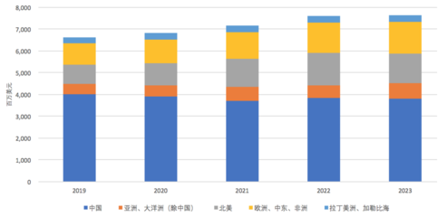 烽火通信募資30.88億啟動5G通信設(shè)備、芯片和光棒五大項目投資