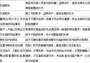 材料全屏 羅曼公司是法國一家擁有400人的中小型私人企業(yè),近期企業(yè)的內(nèi)部信息出現(xiàn)泄露的情況,企業(yè)的董事會決定針對此項(xiàng)事件進(jìn)行徹查 經(jīng)過調(diào)查發(fā)現(xiàn)是由于企業(yè)的信 新東方在線職業(yè)題庫